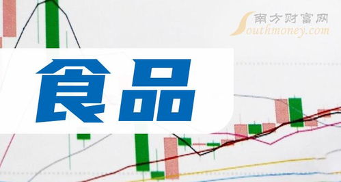 2024年1月5日食品上市公司龍頭名單及信息技術(shù)咨詢服務(wù)的創(chuàng)新應(yīng)用